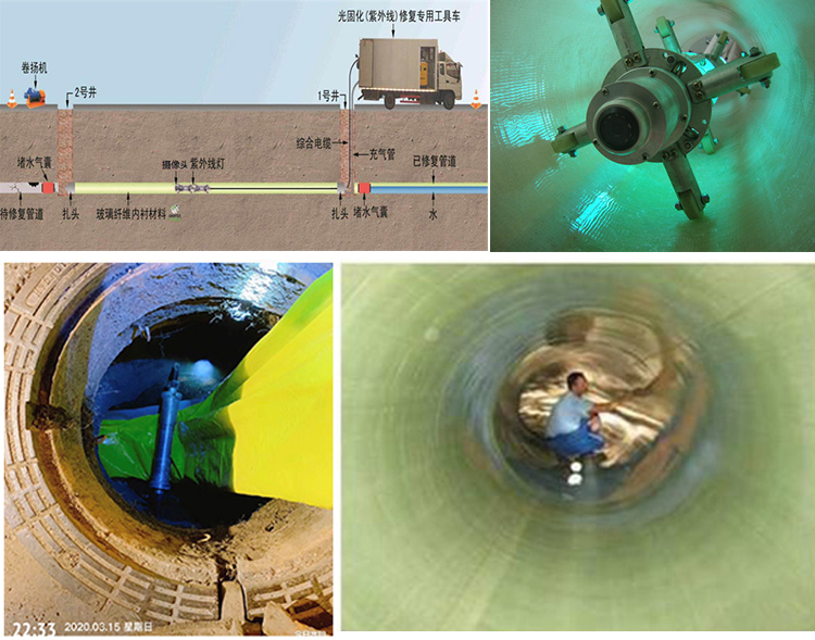 兴海UV-CIPP内衬修复