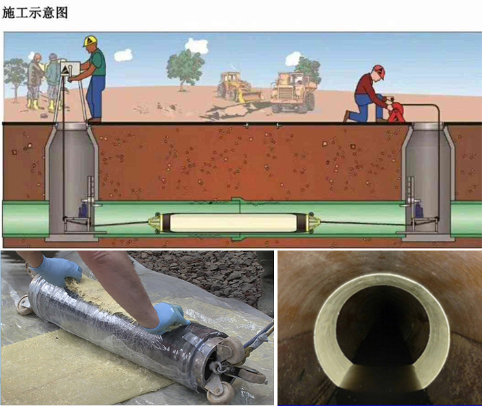 兴海管道局部点状修复